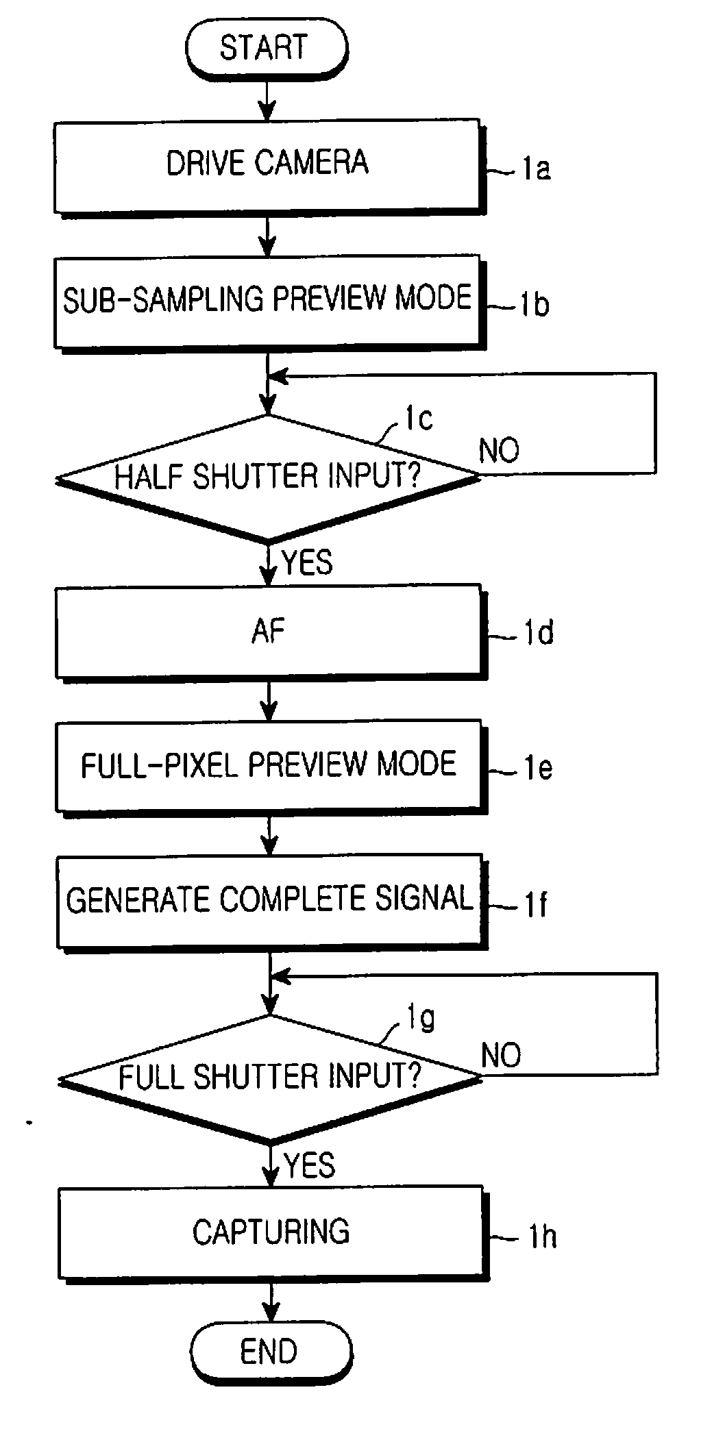 Apparatus and method for reducing shutter lag of a digital camera