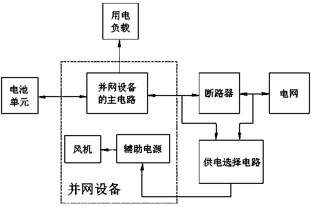 An intelligent power supply system for auxiliary power supply of grid-connected equipment