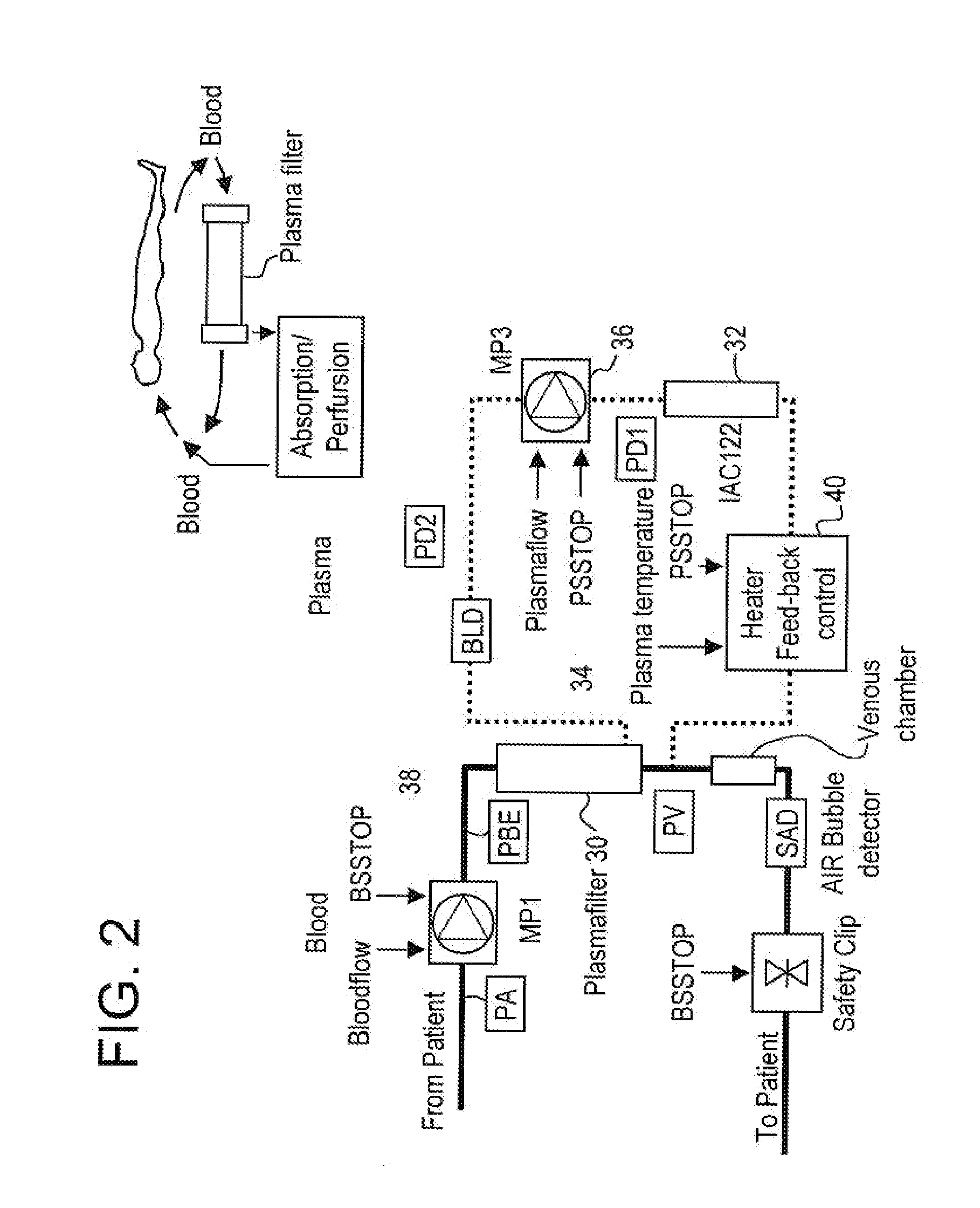 Method and system to remove soluble tnfr1, tnfr2, and il2 in patients