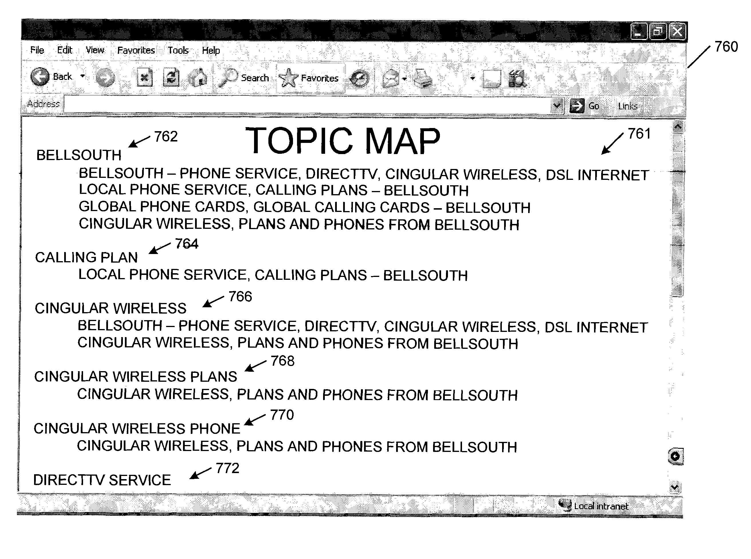 Topic map for navigational control