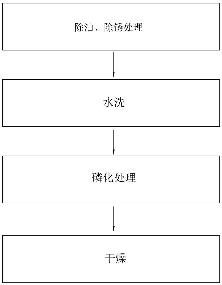 A kind of phosphating process of steel pipe