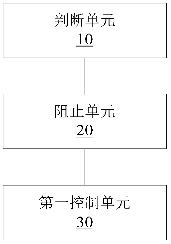 Task allocation method and device for controlling web crawler