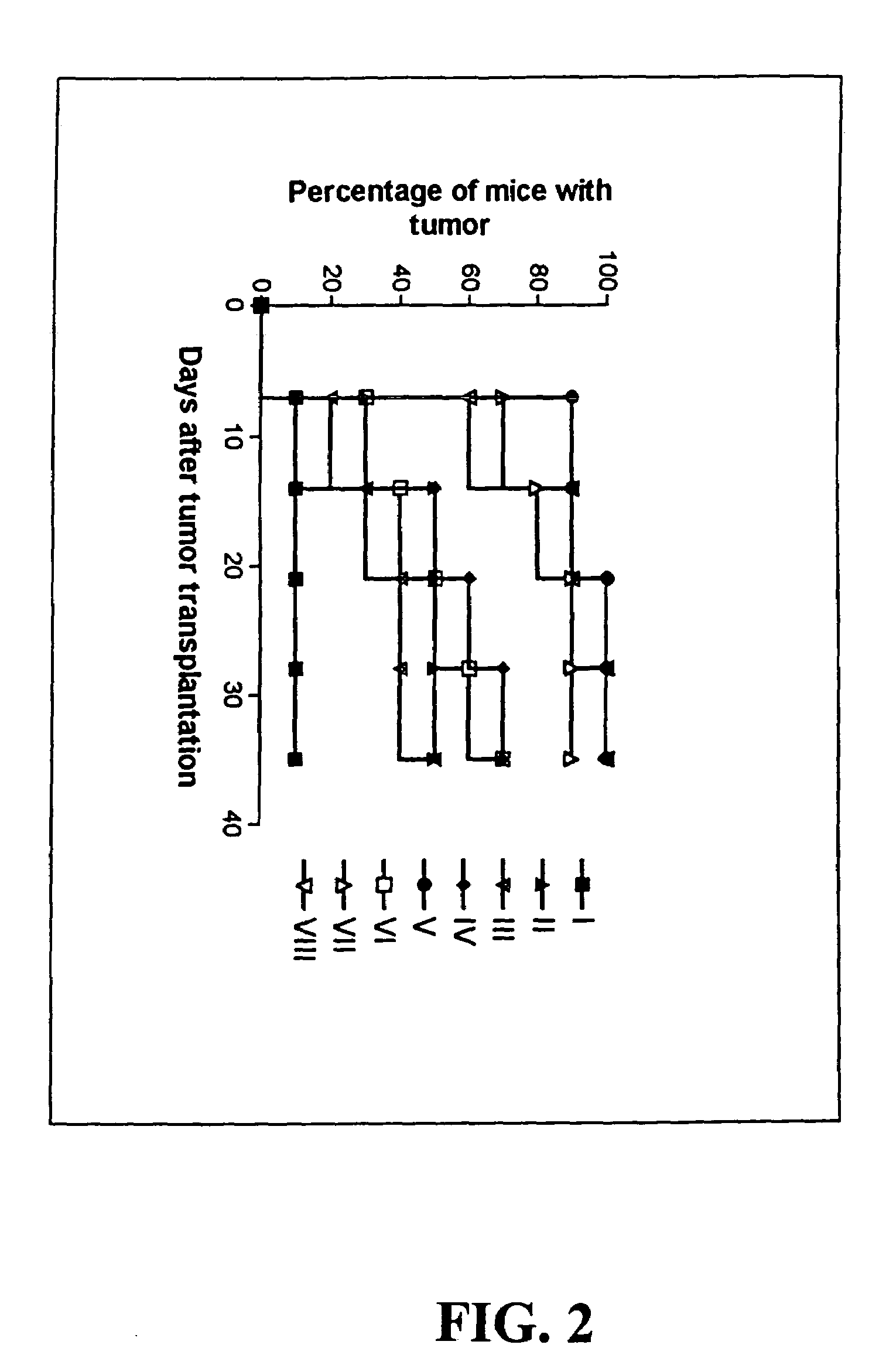 Melanoma vaccine and methods of making and using same
