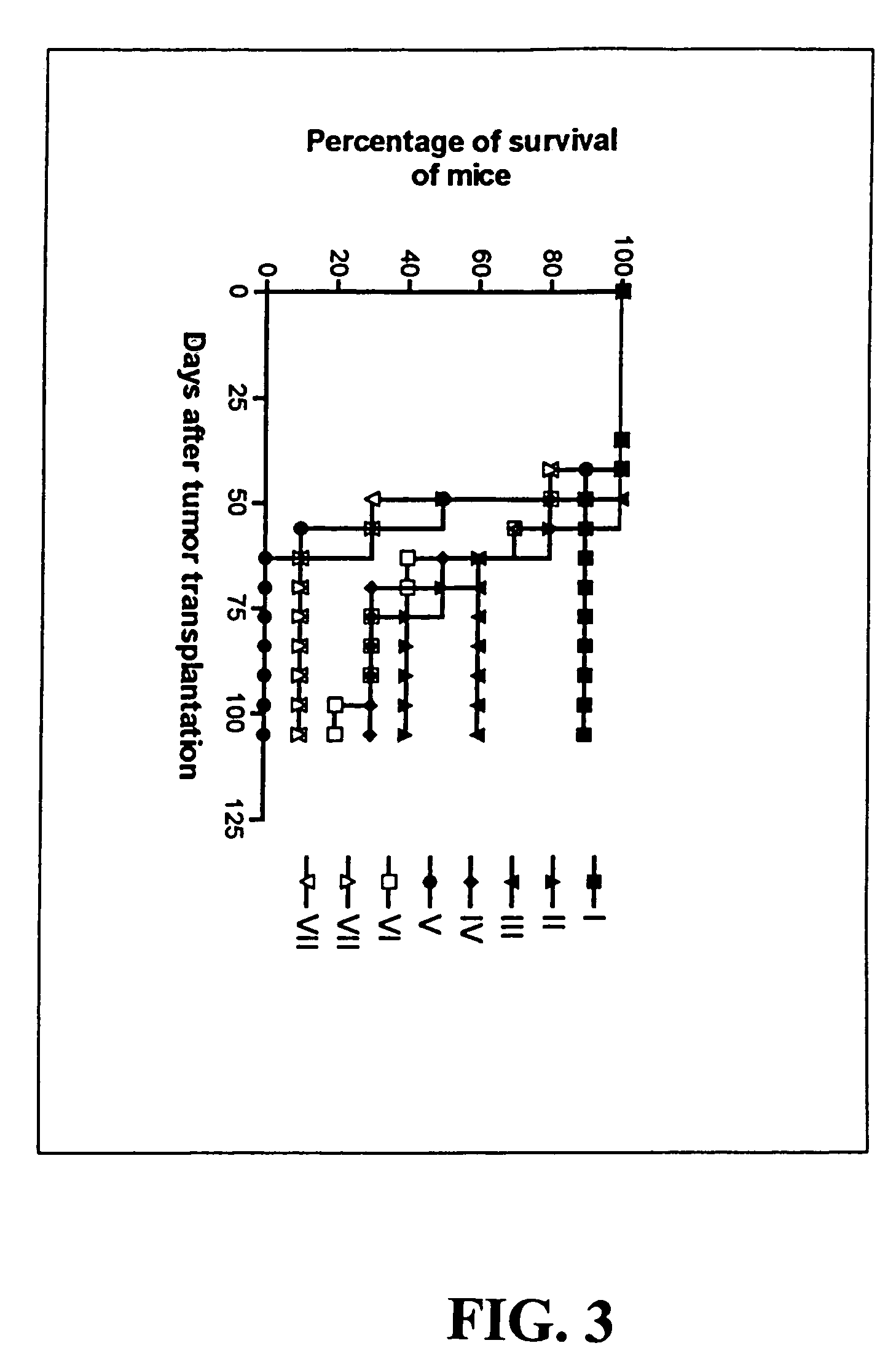 Melanoma vaccine and methods of making and using same