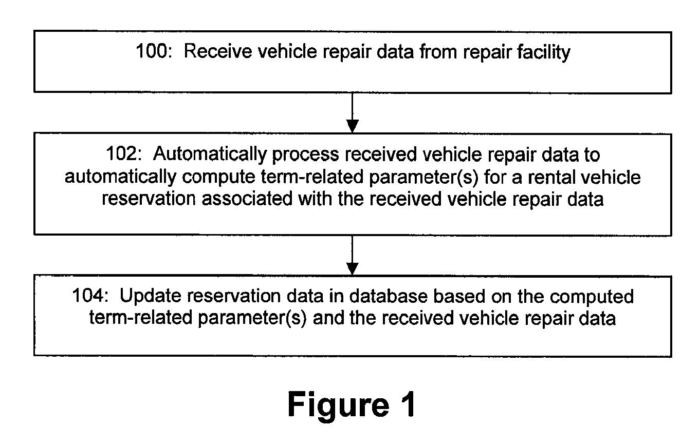 System and method for improved rental vehicle reservation management