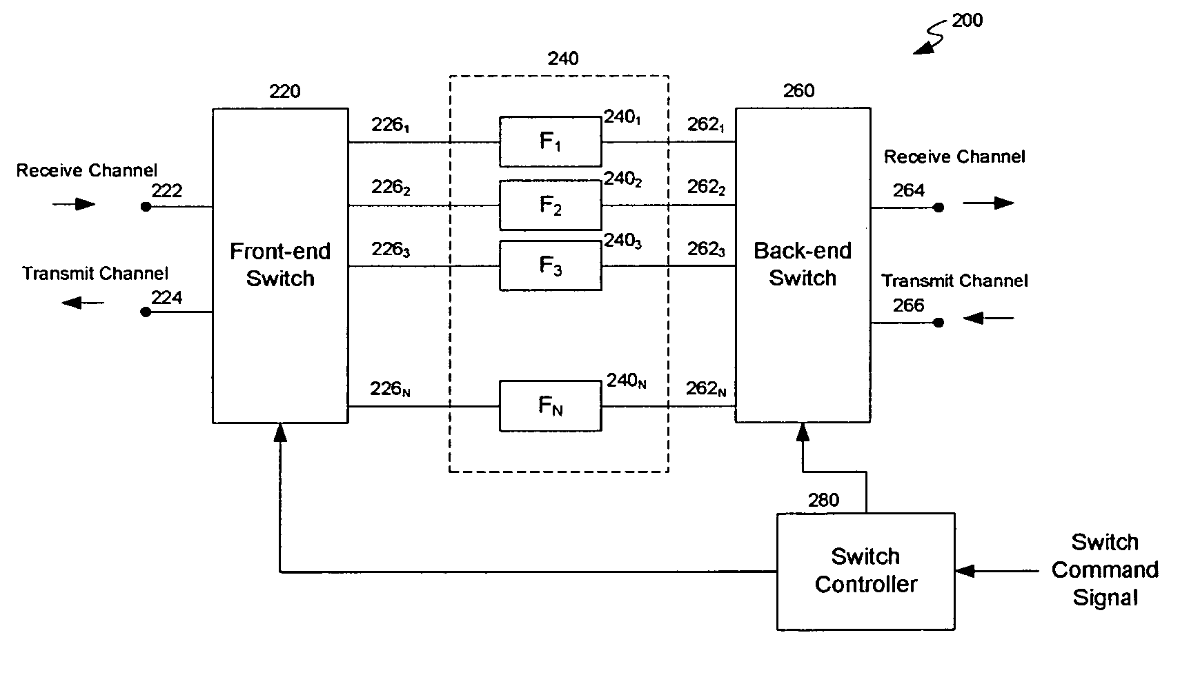 Multi-channel filtering system for transceiver architectures