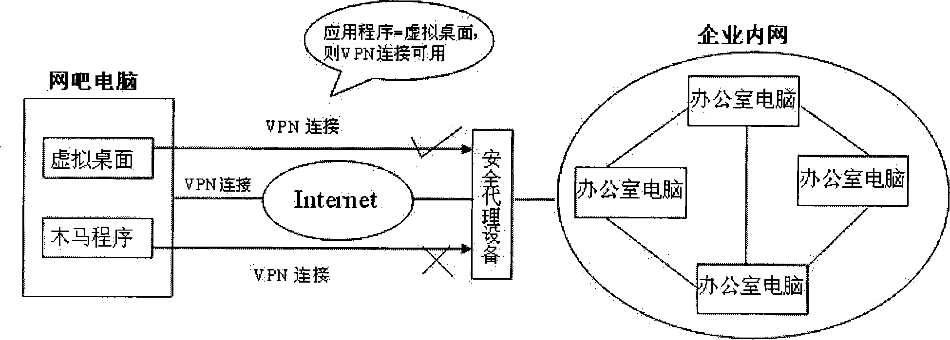 A VPN connection separation method based on operating system desktop