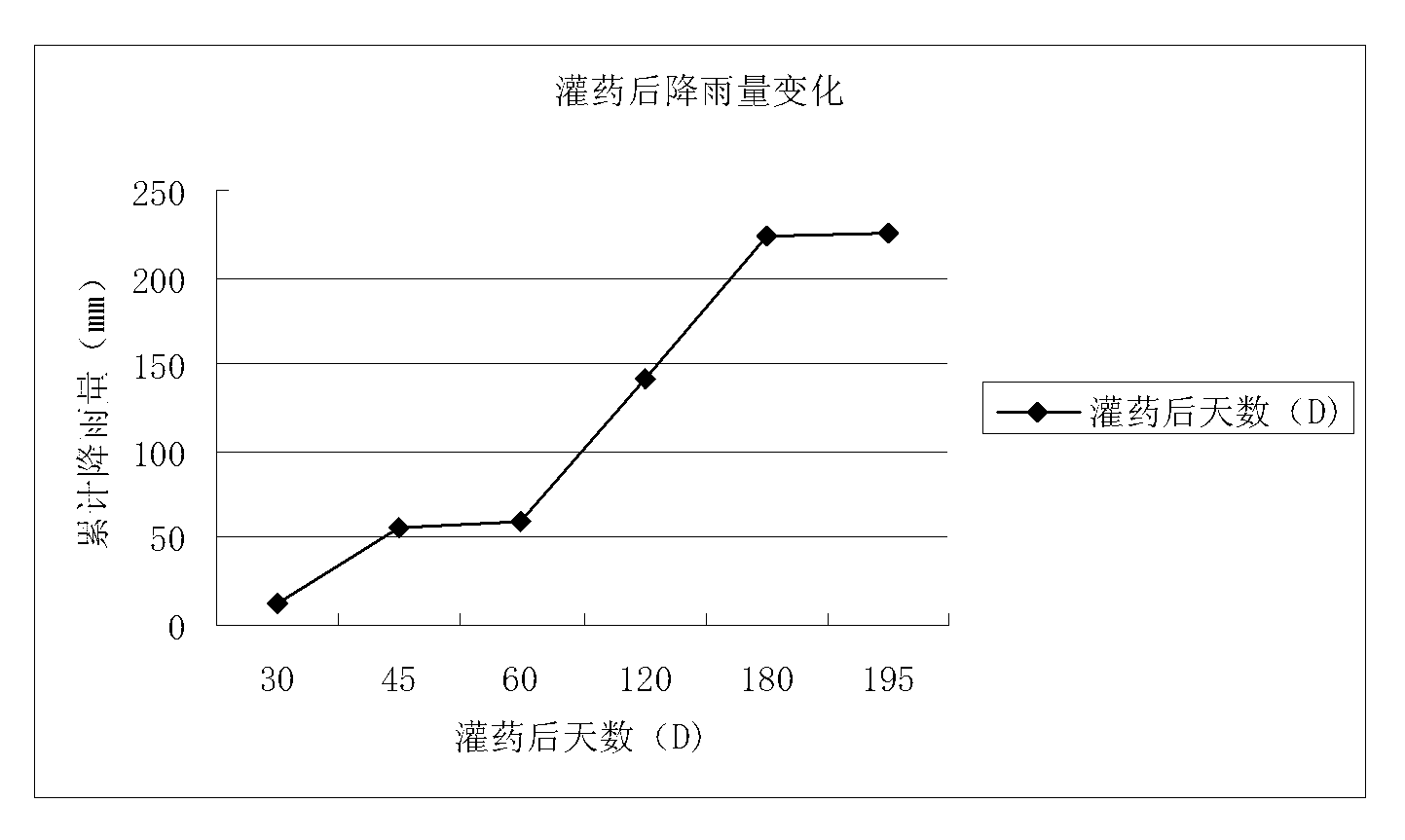 Slow-release pesticide band for controlling woolly apple aphid and method for same