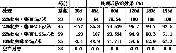 Slow-release pesticide band for controlling woolly apple aphid and method for same