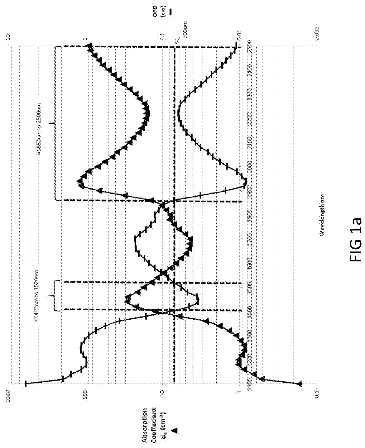 Soft Tissue Selective Ablation Surgical Systems