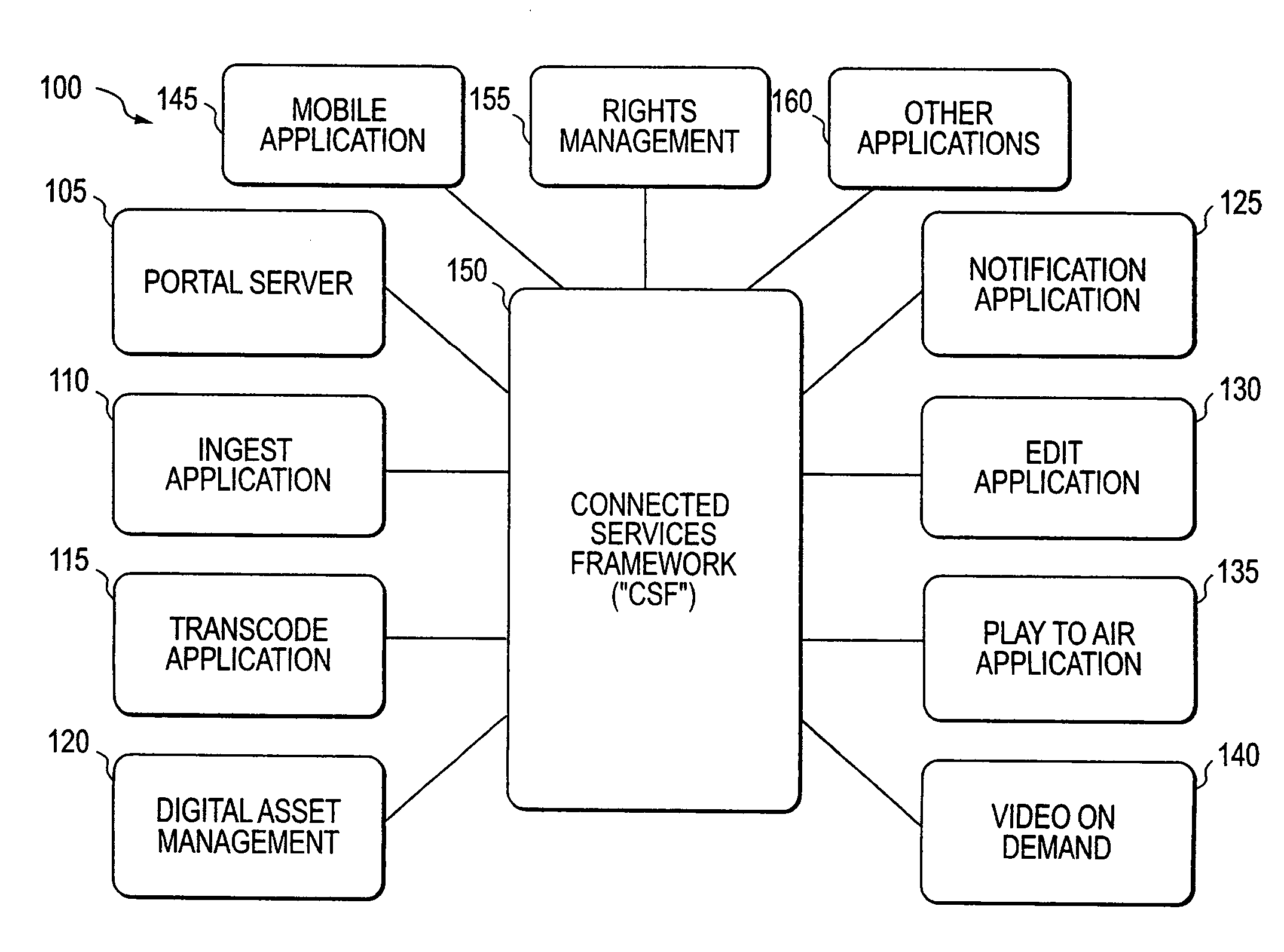 Dynamically triggering notifications to human participants in an integrated content production process