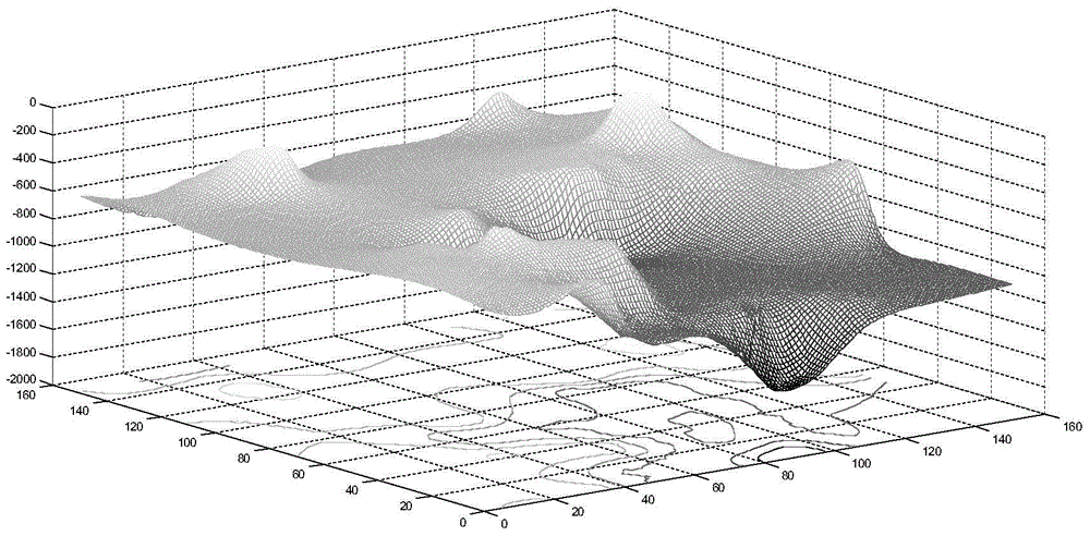 Rotation invariant submarine topography two-dimensional matching aided navigation method