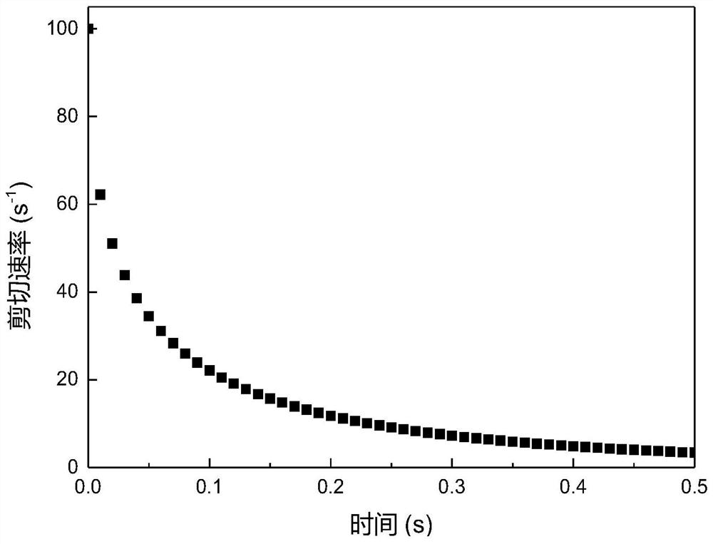 Rheological evaluation method for internal phase stability of ultra-high performance concrete