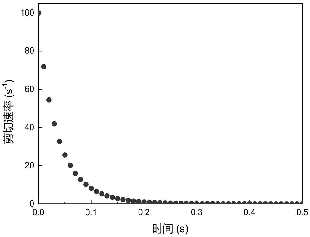 Rheological evaluation method for internal phase stability of ultra-high performance concrete