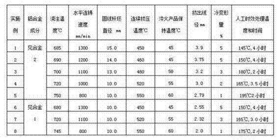 Process for producing aluminum alloy conductor
