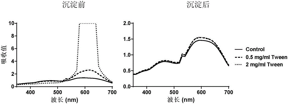Method for accelerating protein precipitation through saccharose