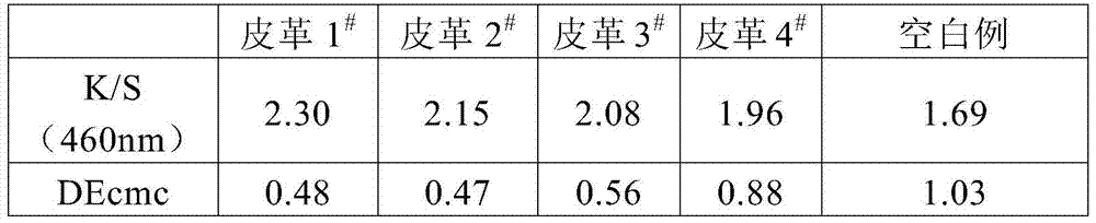 Leveling agent for leather, preparation method and method for dyeing leather