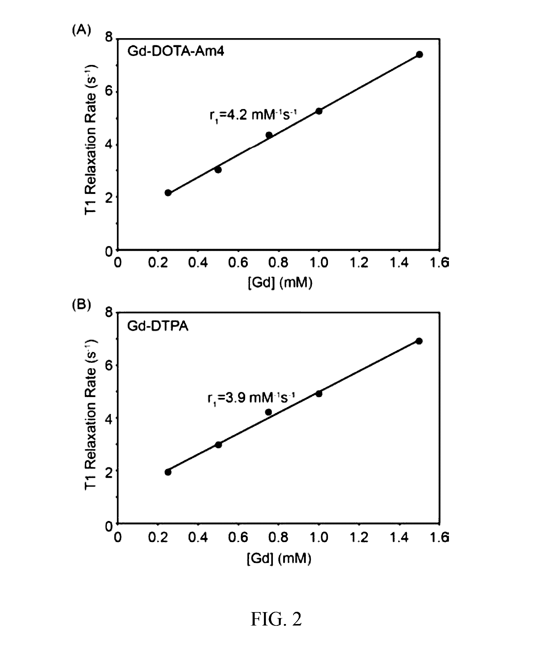 Cationic contrast agents and methods of using the same