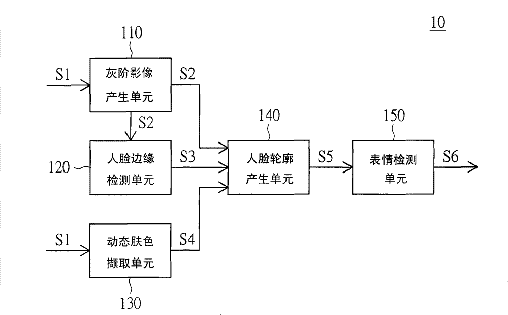 Expression detecting device and method