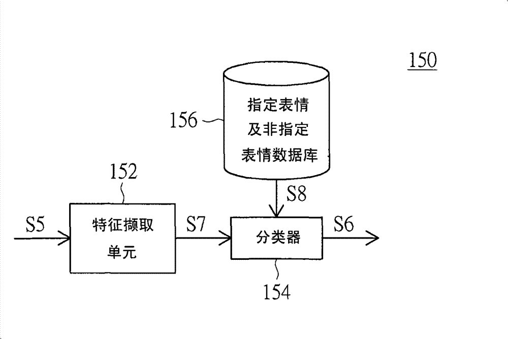 Expression detecting device and method