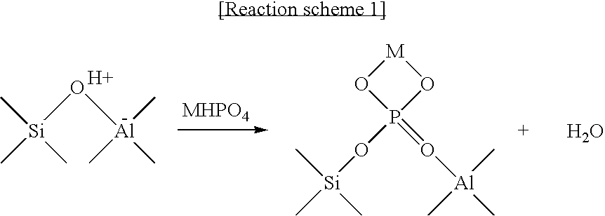 Process for production of light olefins from hydrocarbon feedstock