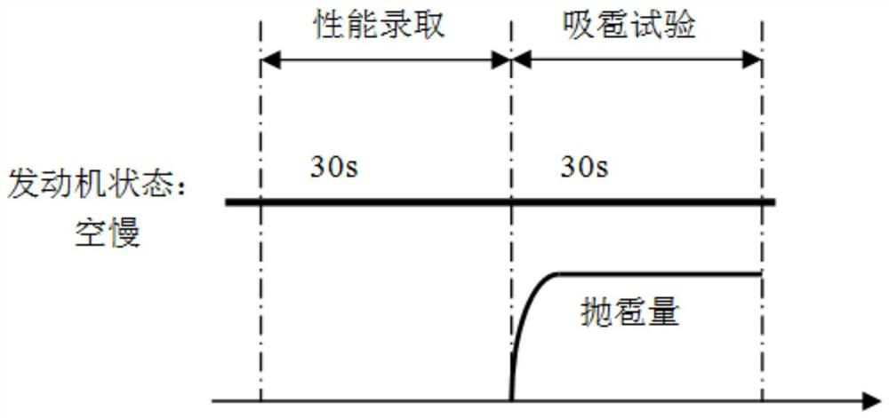 Hail absorption test method of civil aviation turbofan engine under open-air test bed