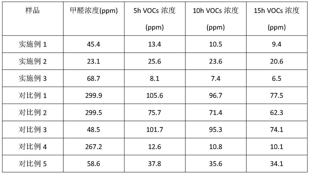 A kind of emulsified asphalt for degrading waste gas