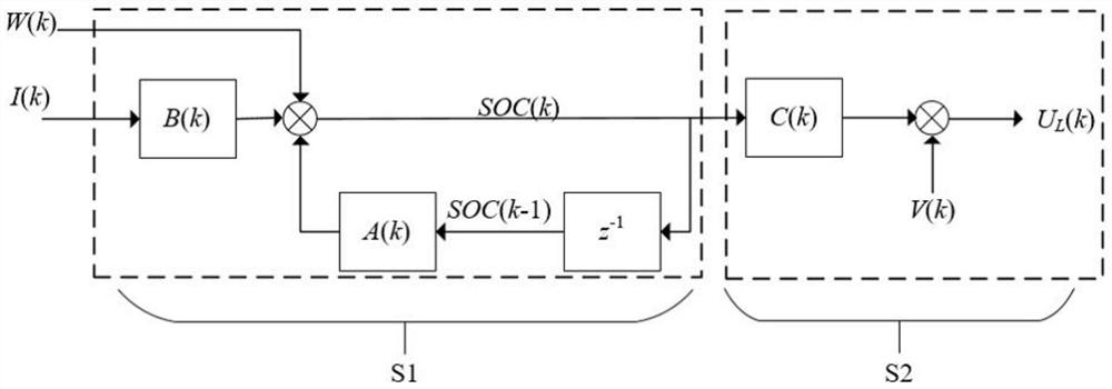 Lithium ion battery SOC estimation method based on time-varying correction extended Kalman filtering