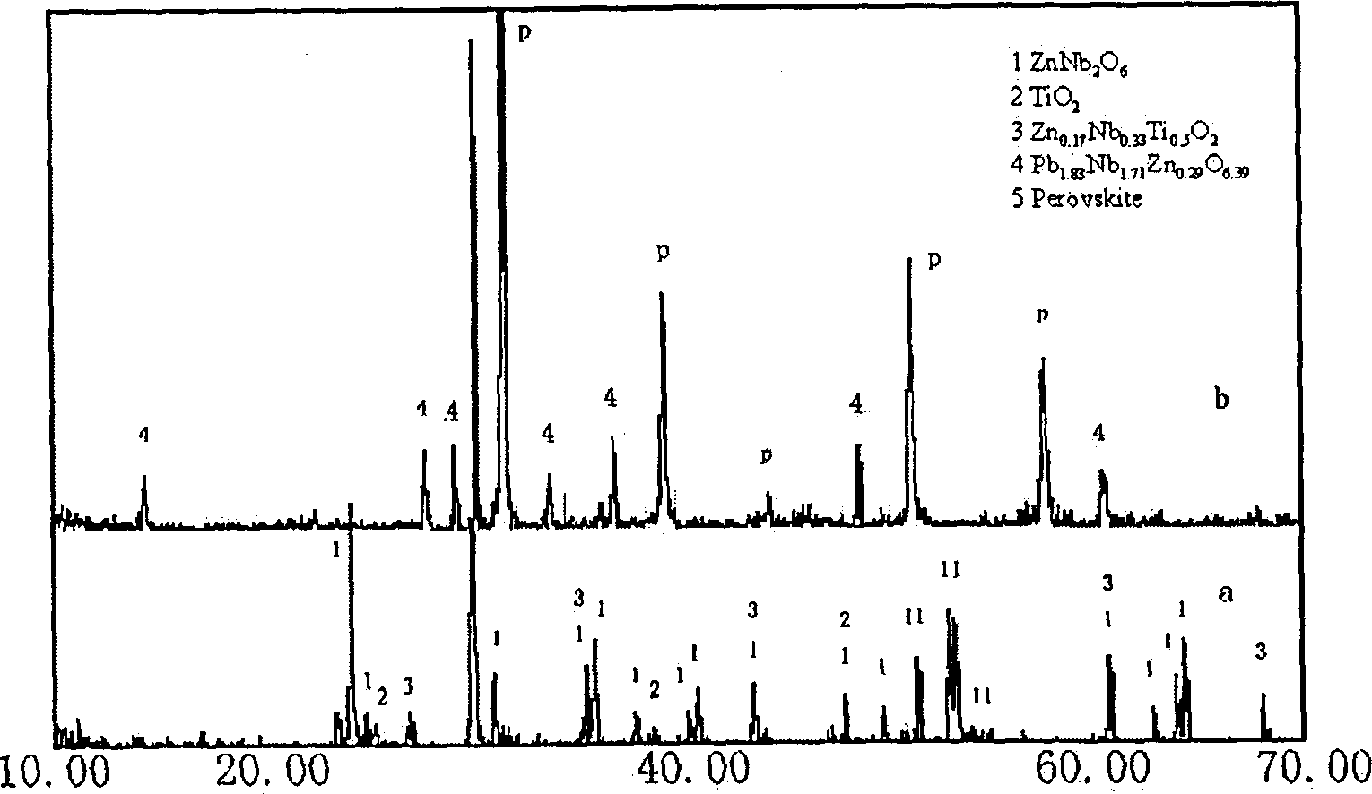 Melt method for growing sosoloid monocrystal of lead lead-titanate niobium-zincate