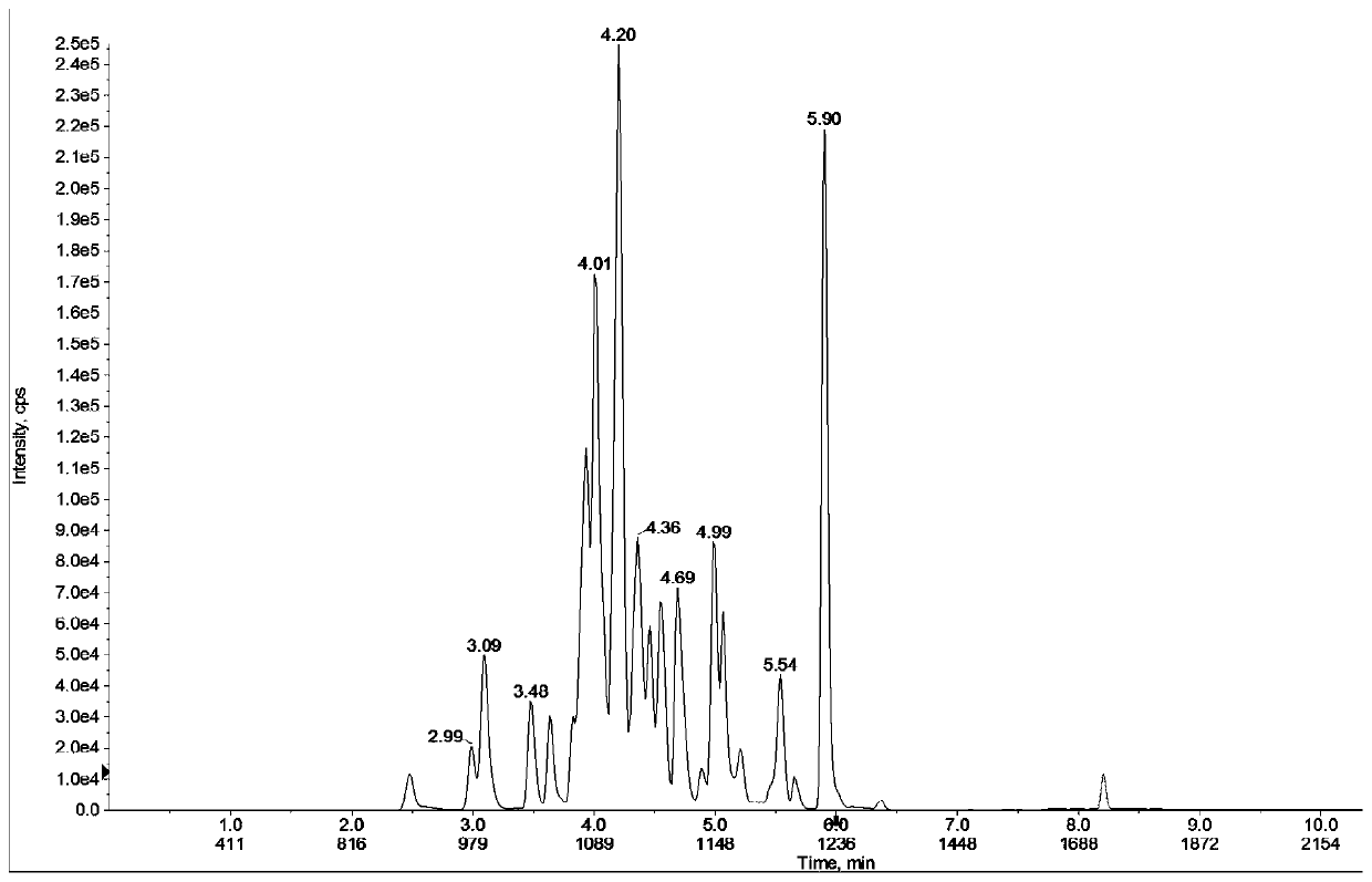Method for detecting antibiotic residues in water body environment based on solid phase extraction technology and liquid chromatography tandem mass spectrometry technology