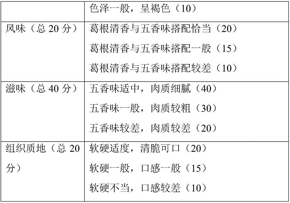 Spiced kudzuvine root product and production method thereof