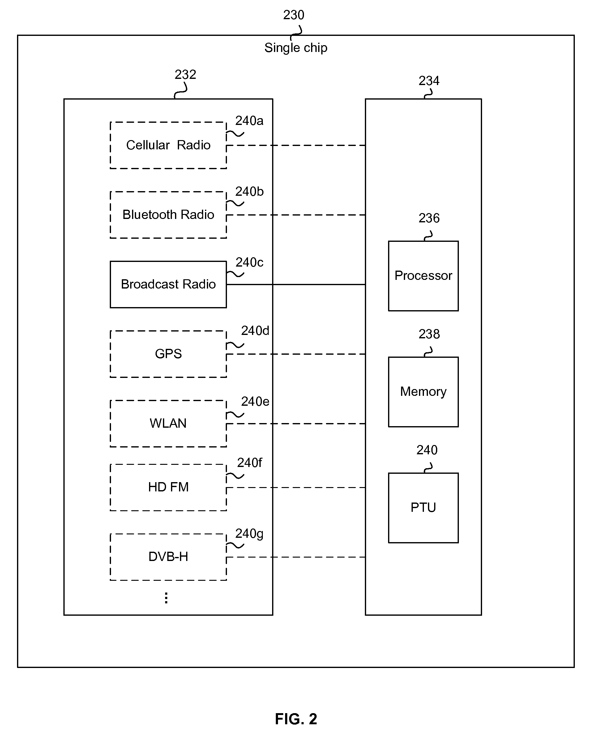 Method And System For Synergistic Integration Of Broadcasting And Personal Channels