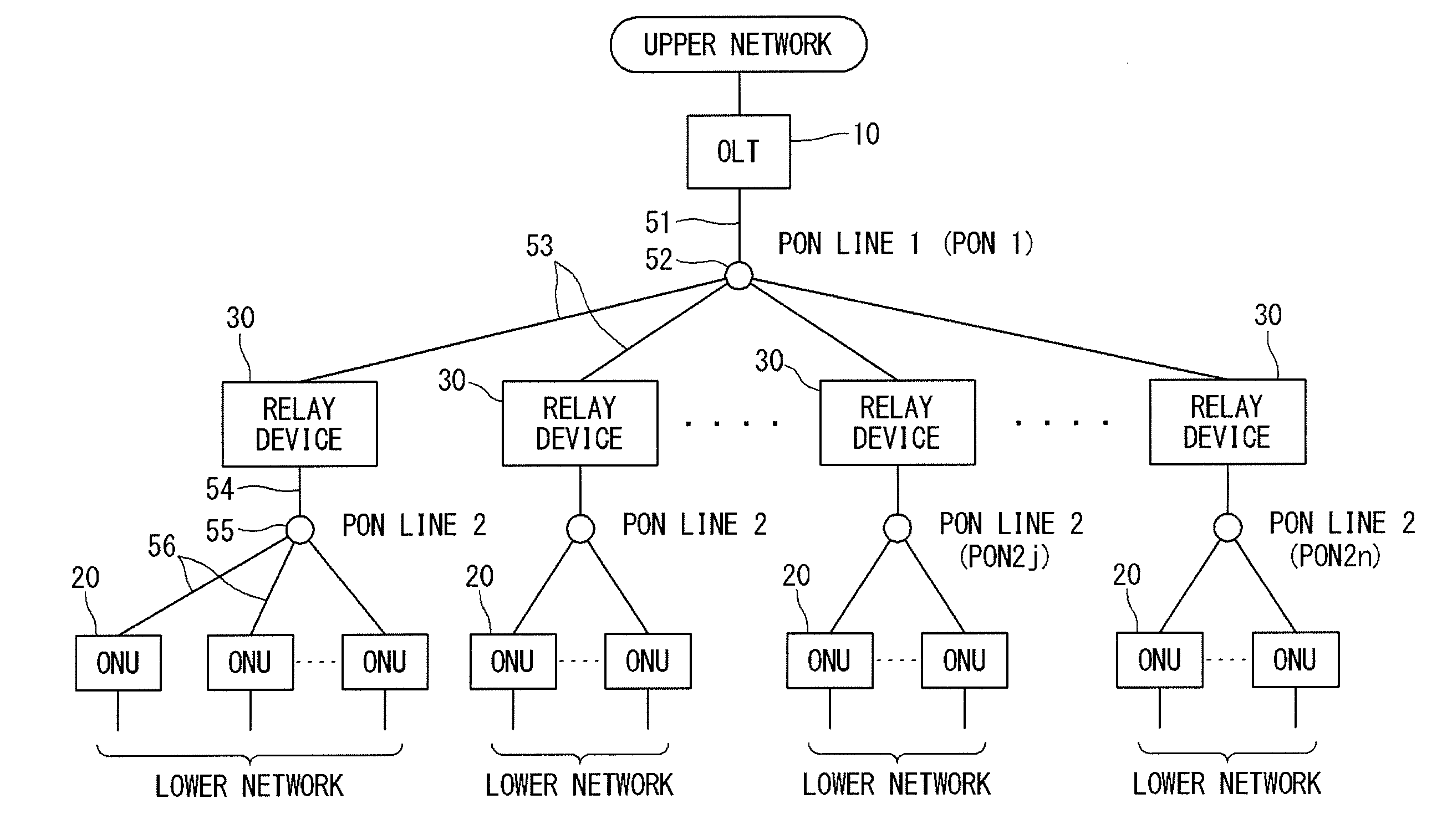 Relay device, relay method, and optical communication system which uses relay device