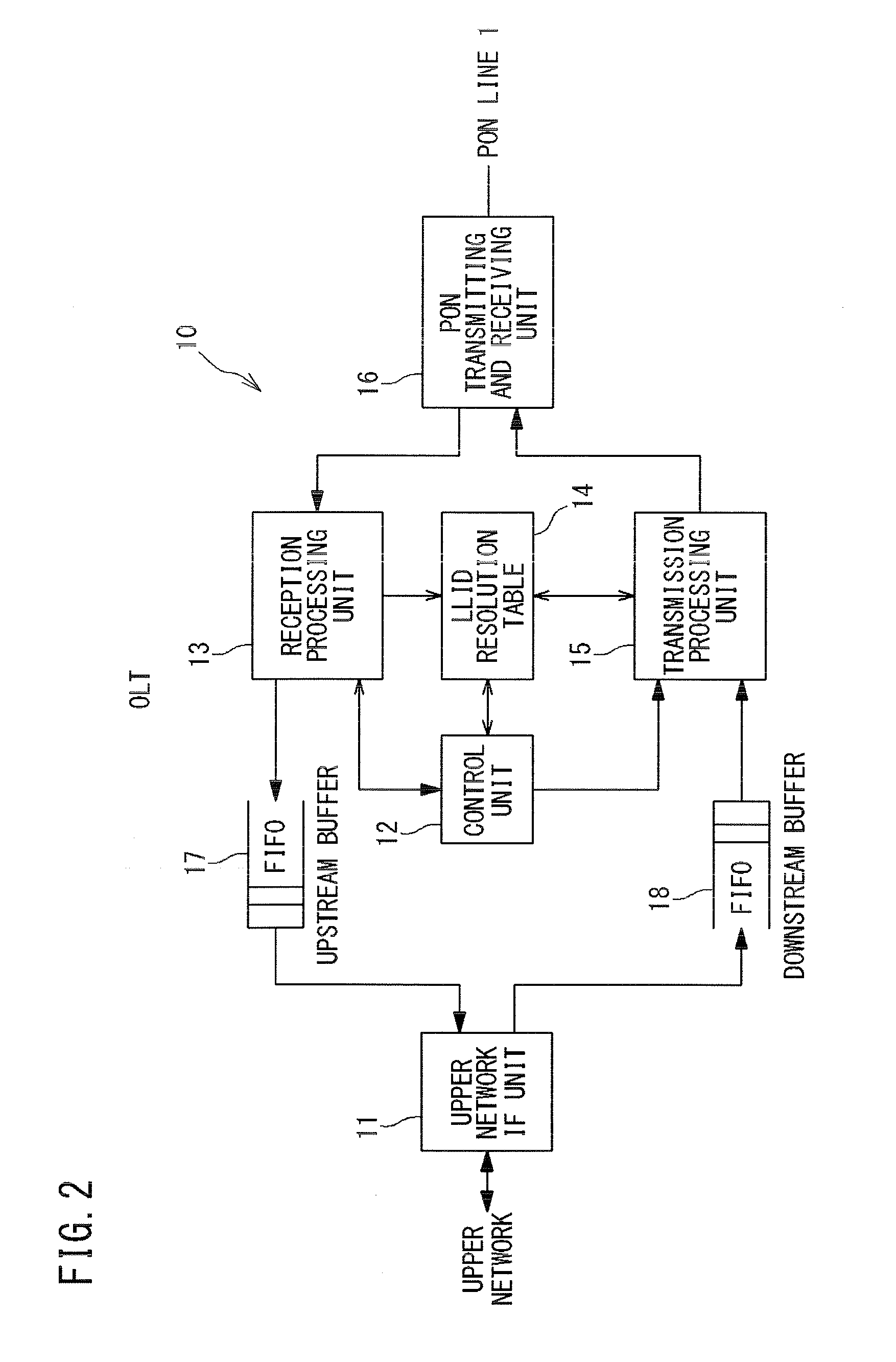 Relay device, relay method, and optical communication system which uses relay device