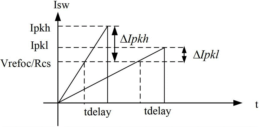 A switching power supply and a circuit for increasing its output current line regulation