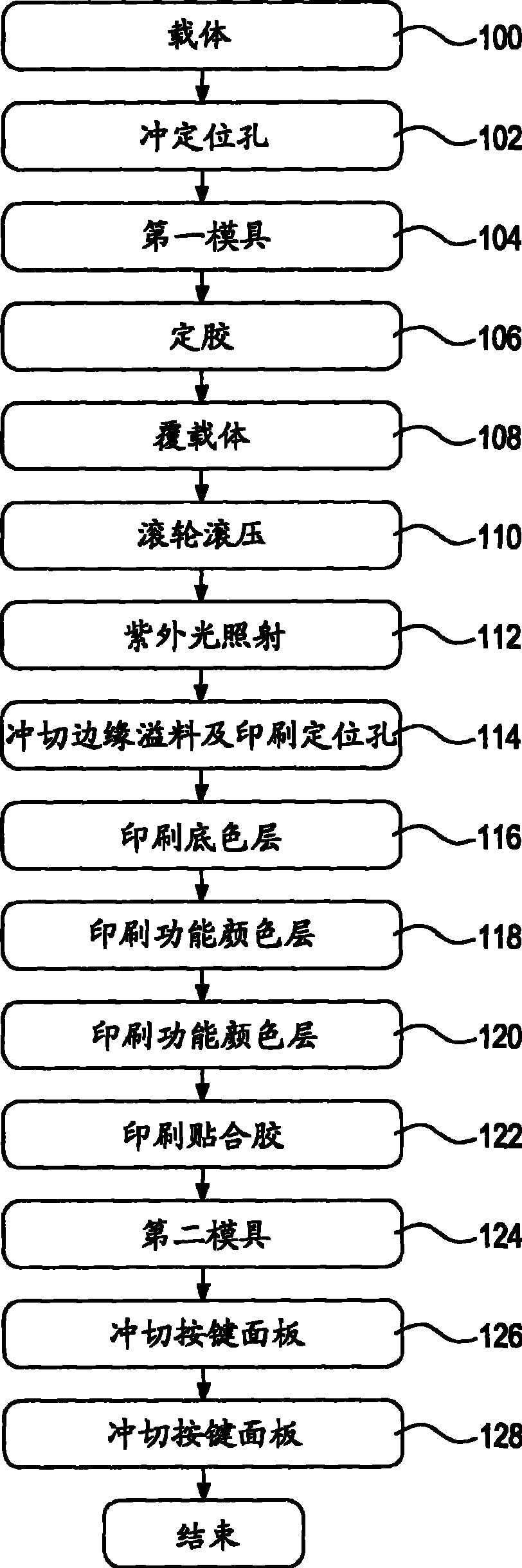 Method for preparing thin type press key panel