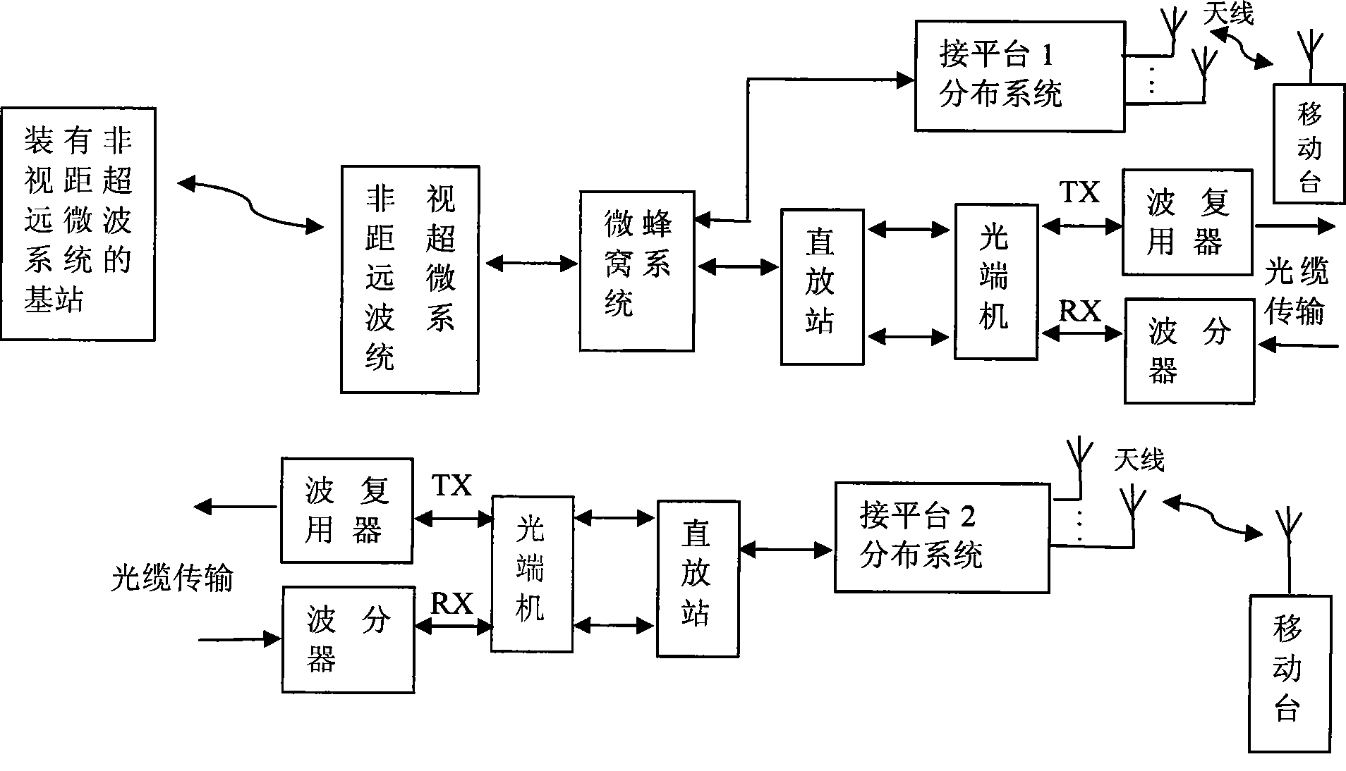 Communication system for offshore region operation platform