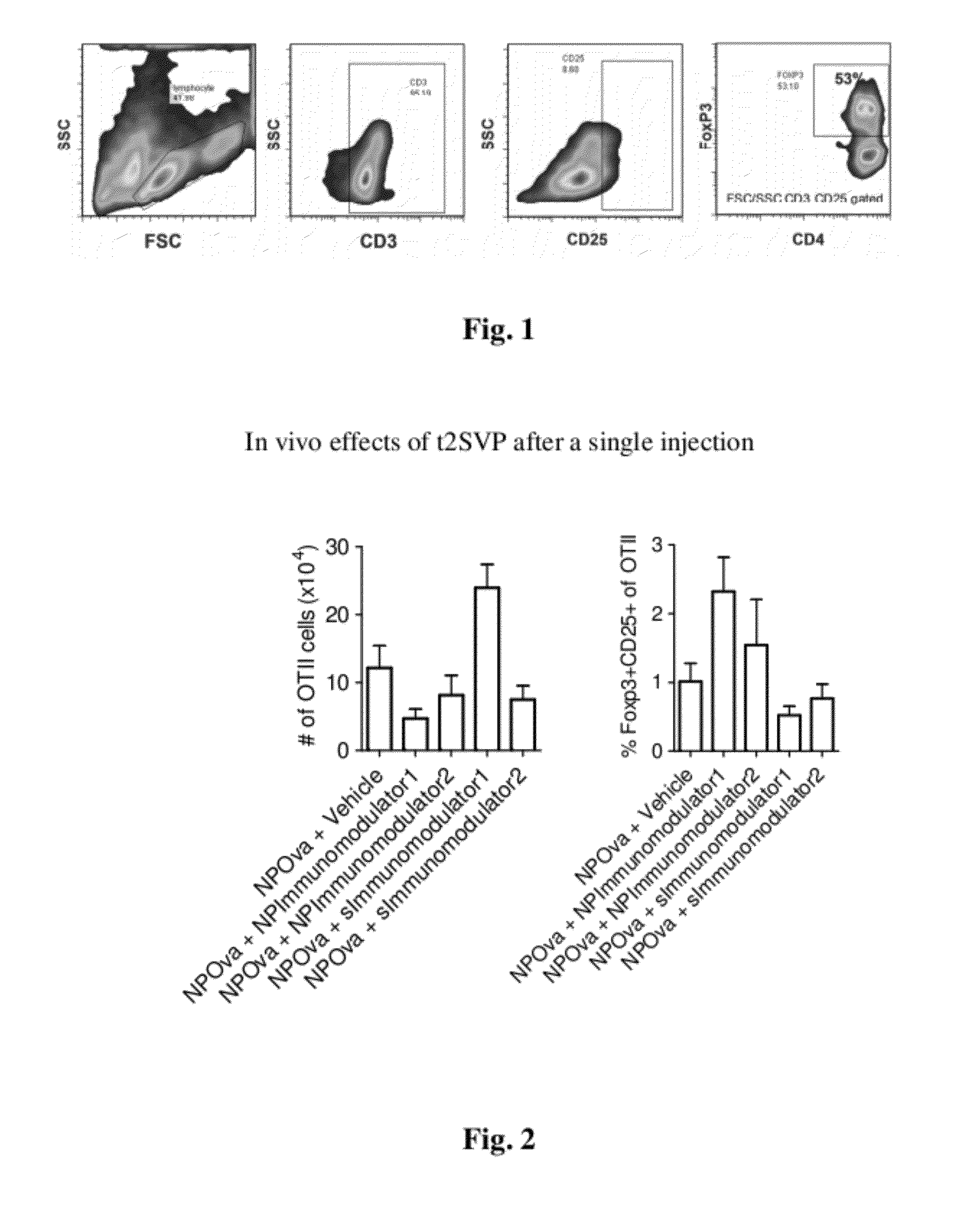 Tolerogenic synthetic nanocarrier compositions with transplantable graft antigens and methods of use