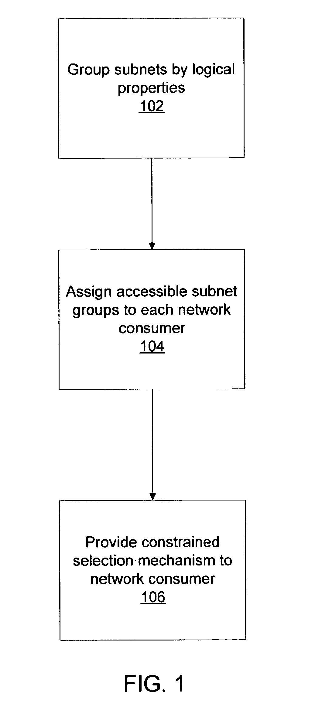 System and method for subnet configuration and selection