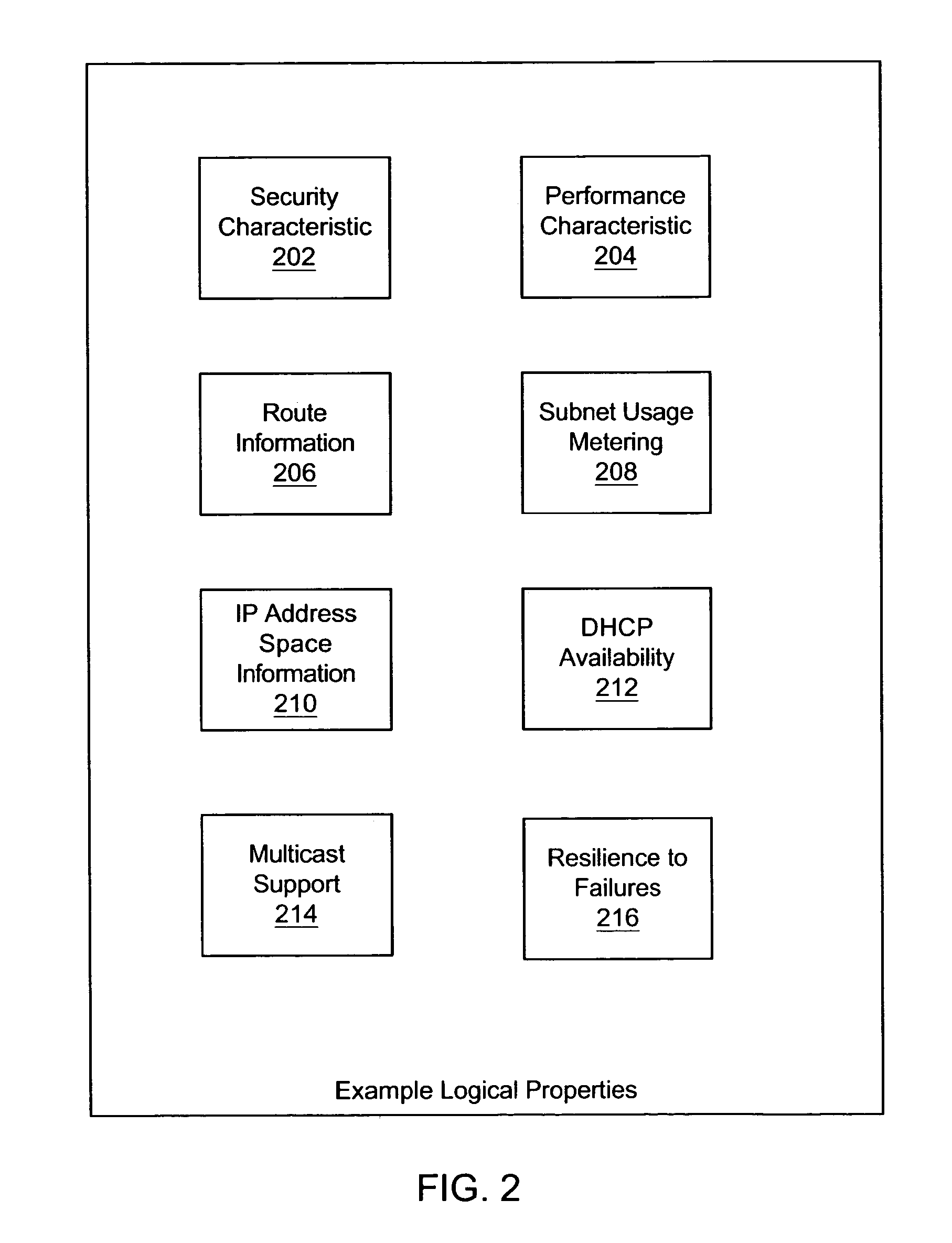 System and method for subnet configuration and selection