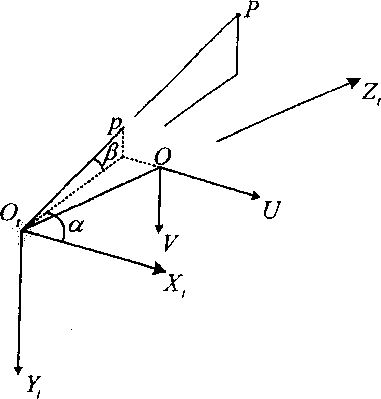 Three-D visual measuring quantity transmission method and plane target mark