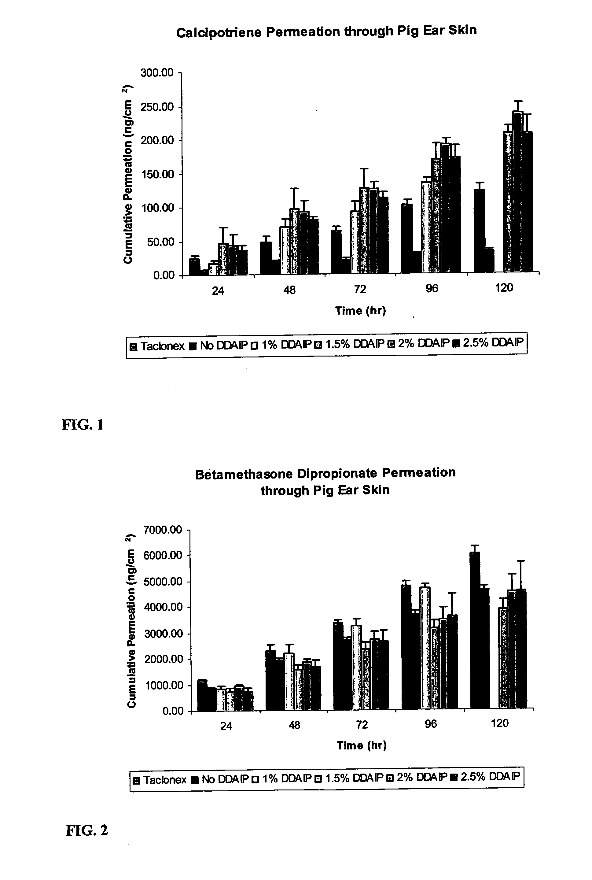 Stabilized composition for treating psoriasis