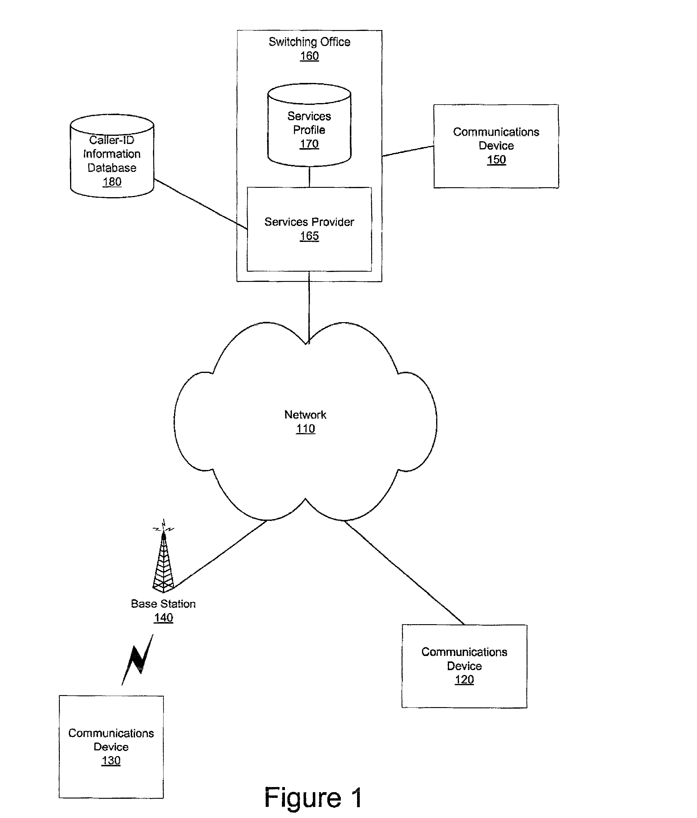 Apparatus, method and computer program product for automatic directory entry generation via caller-id