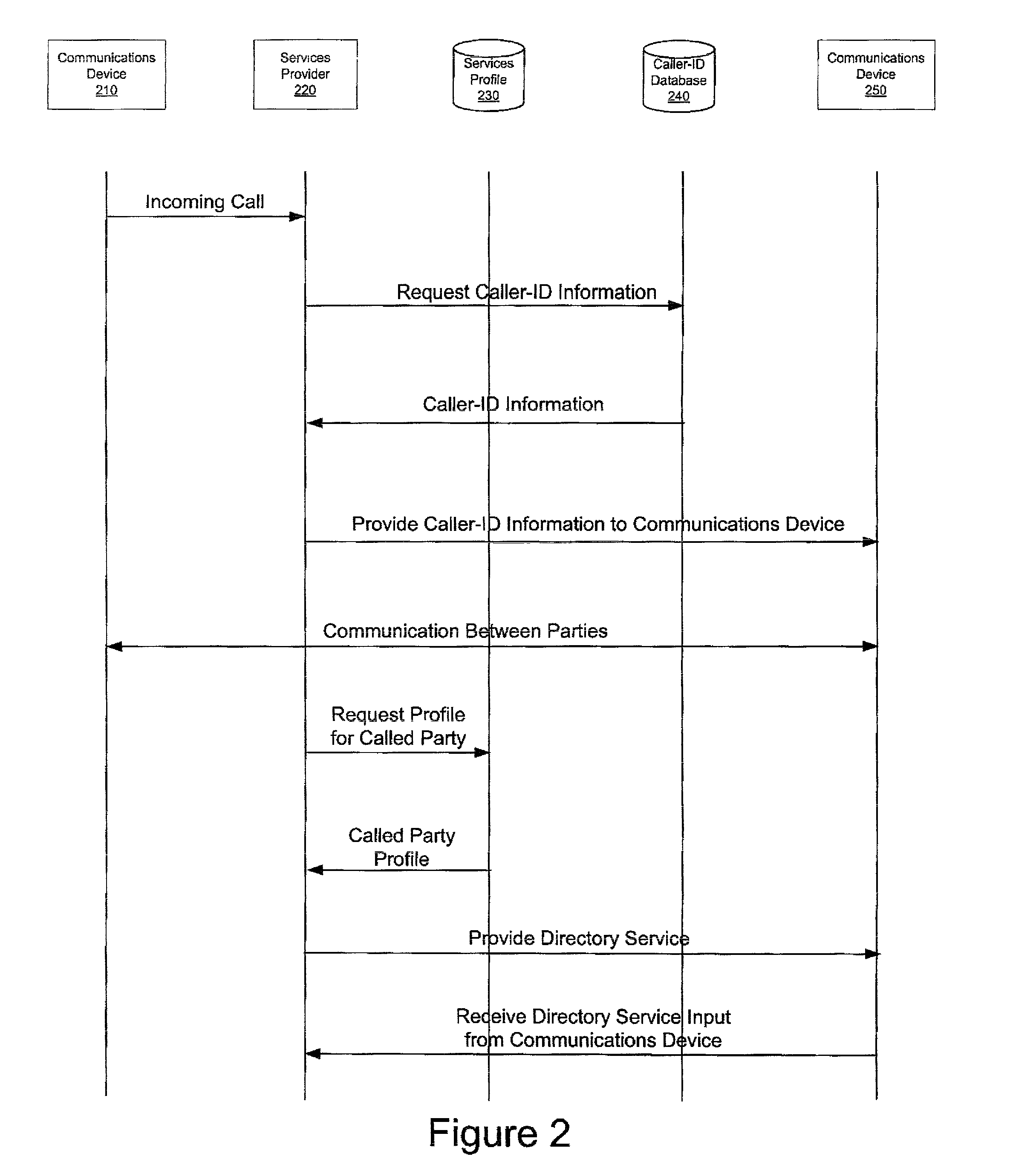 Apparatus, method and computer program product for automatic directory entry generation via caller-id