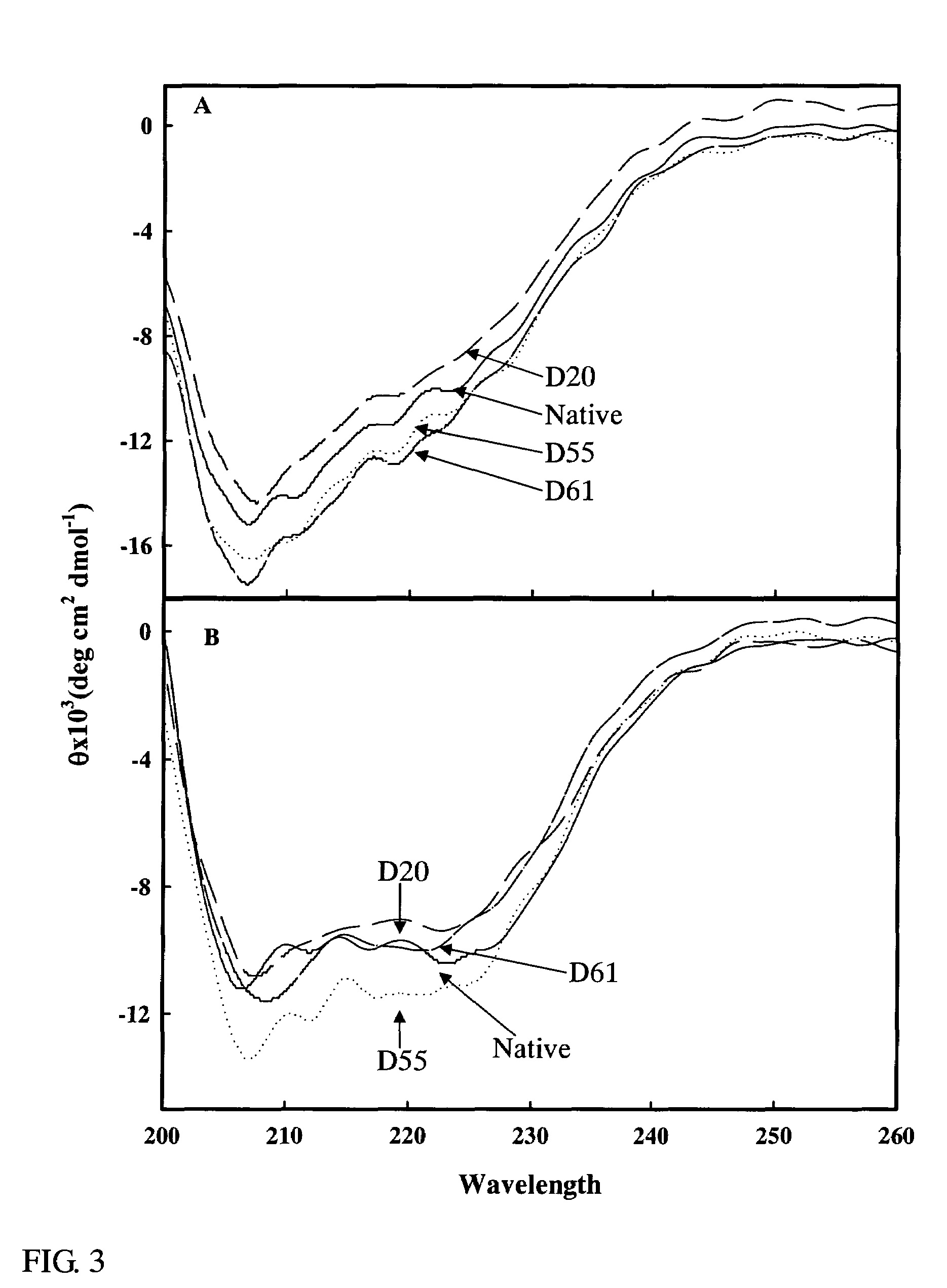 Method of deamidation of milk protein and method of denaturation of milk protein