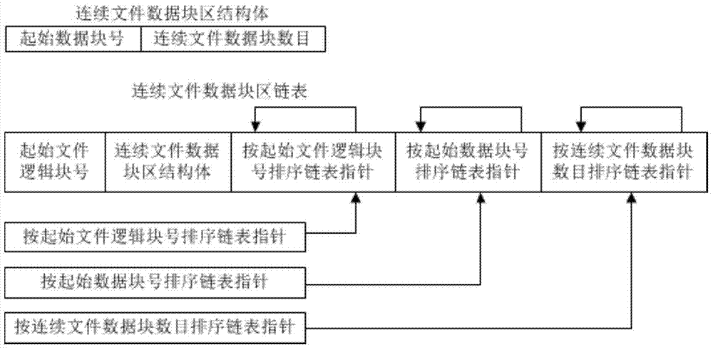 File System Defragmentation Method Based on Hot File Priority