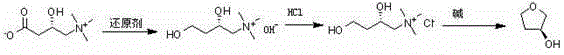 Preparation method of (S)-3-hydroxytetrahydrofuran and (R)-3-hydroxytetrahydrofuran