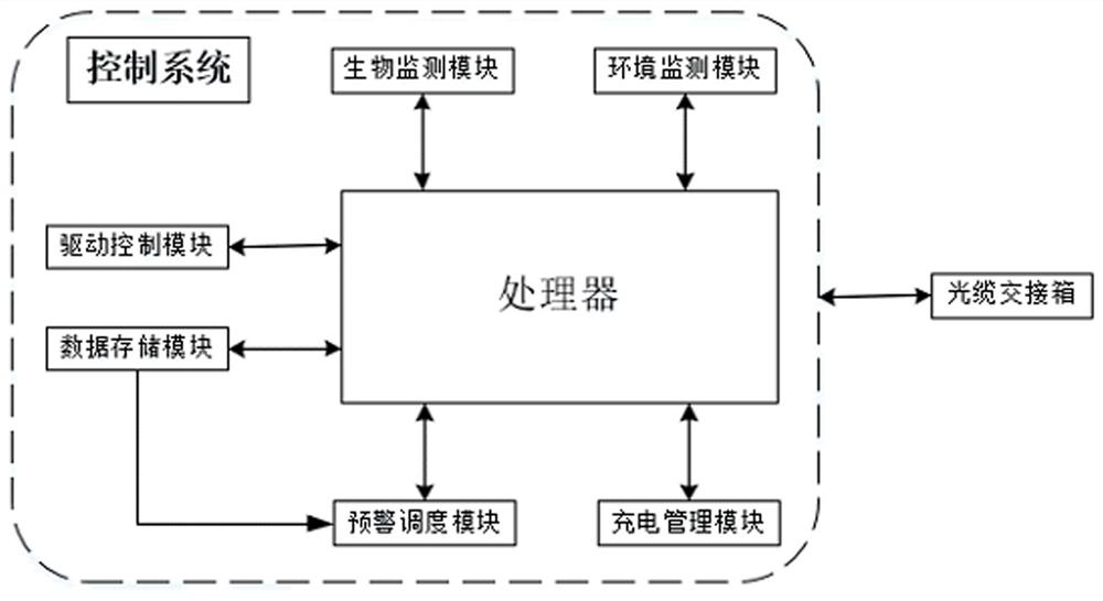 Optical cable cross-connecting box based on intelligent control management