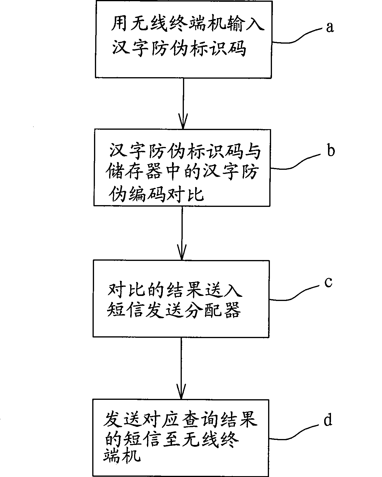 Recognition method and device based on Chinese character anti-false code