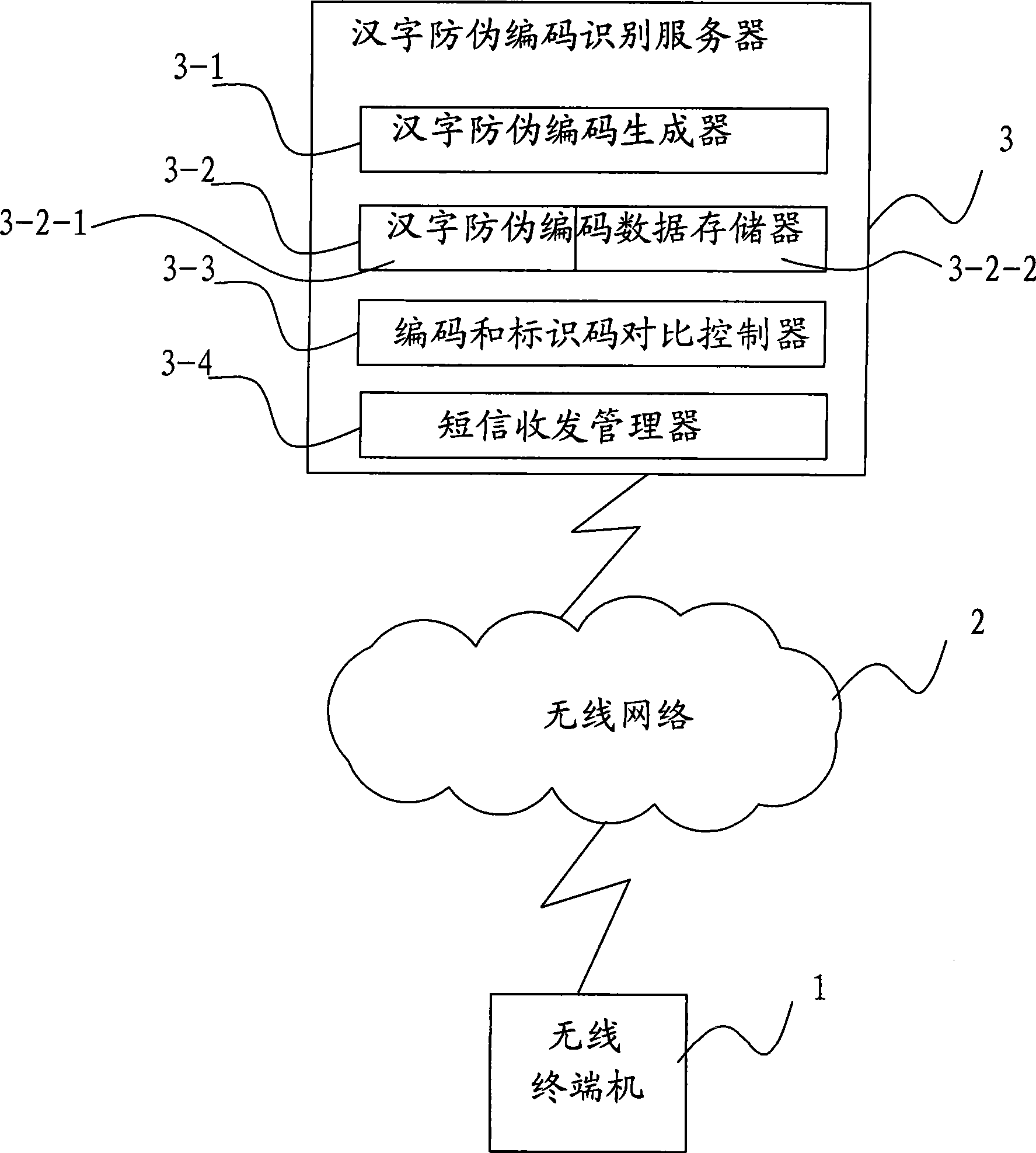 Recognition method and device based on Chinese character anti-false code